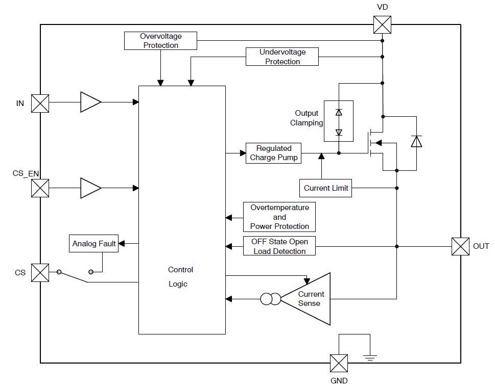 Block Diagram and Pin Configuration of NCV84xxx